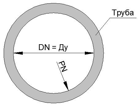 DN-условный диаметр