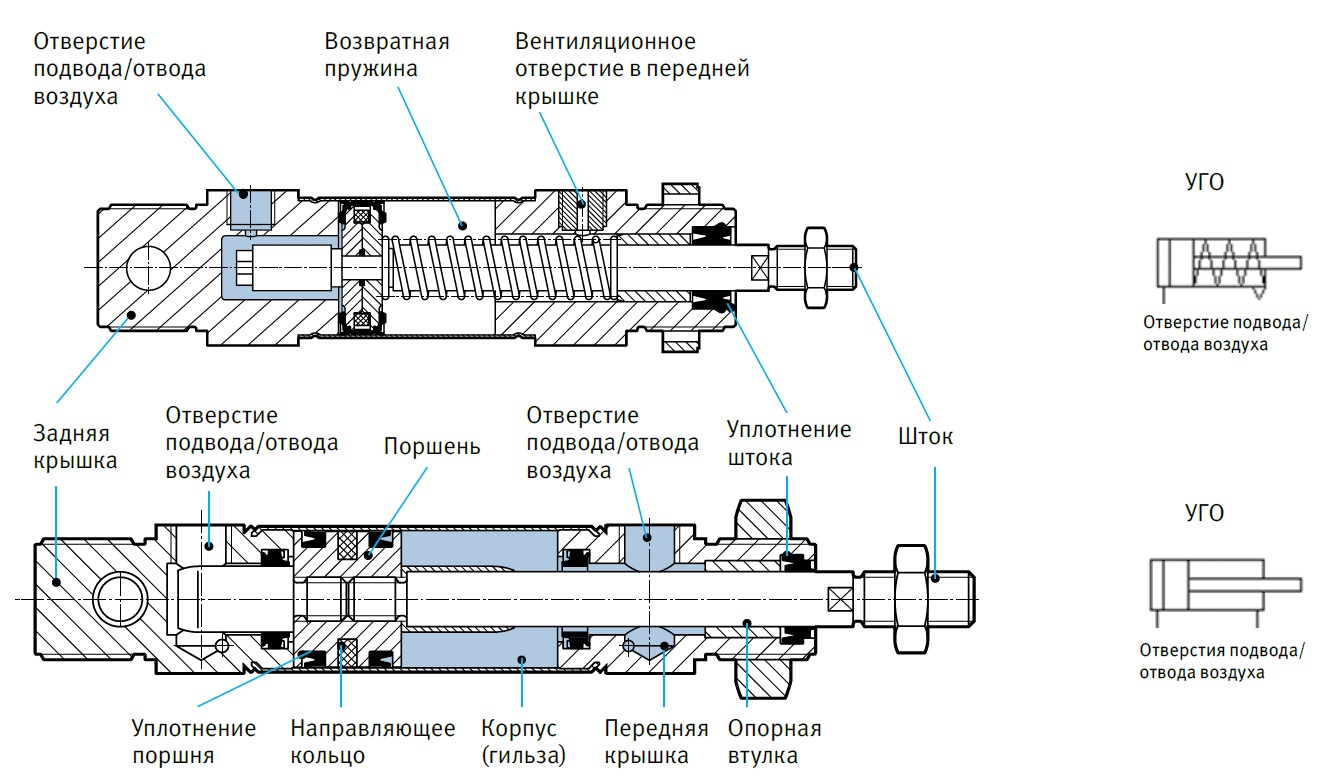 https://bb-engineering.ru/images/cp_blog_post/332/cylinders_design.jpg