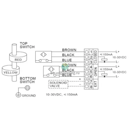 SBA-300I23 CAMOZZI - Блок концевых выключателей индукт., НО, НЗ PNP, изображение 2
