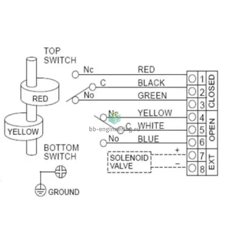 SBA-400ML2 CAMOZZI - Блок концевых выключателей эл./мех., 2XНО/НЗ, EX D, изображение 2